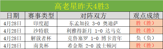 今日德甲重,点来了,拜仁这场大,世界杯,世界杯2023,世界杯资讯,世界杯赛程,足球世界杯,世界足球