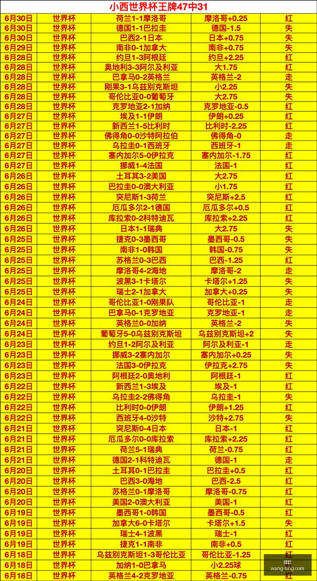 展望,挪威晋级神,哈兰德关键,世界杯,世界杯2023,世界杯资讯,世界杯赛程,足球世界杯,世界足球