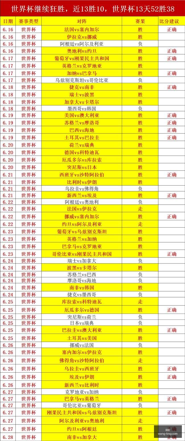 展望,挪威晋级神,哈兰德关键,世界杯,世界杯2023,世界杯资讯,世界杯赛程,足球世界杯,世界足球