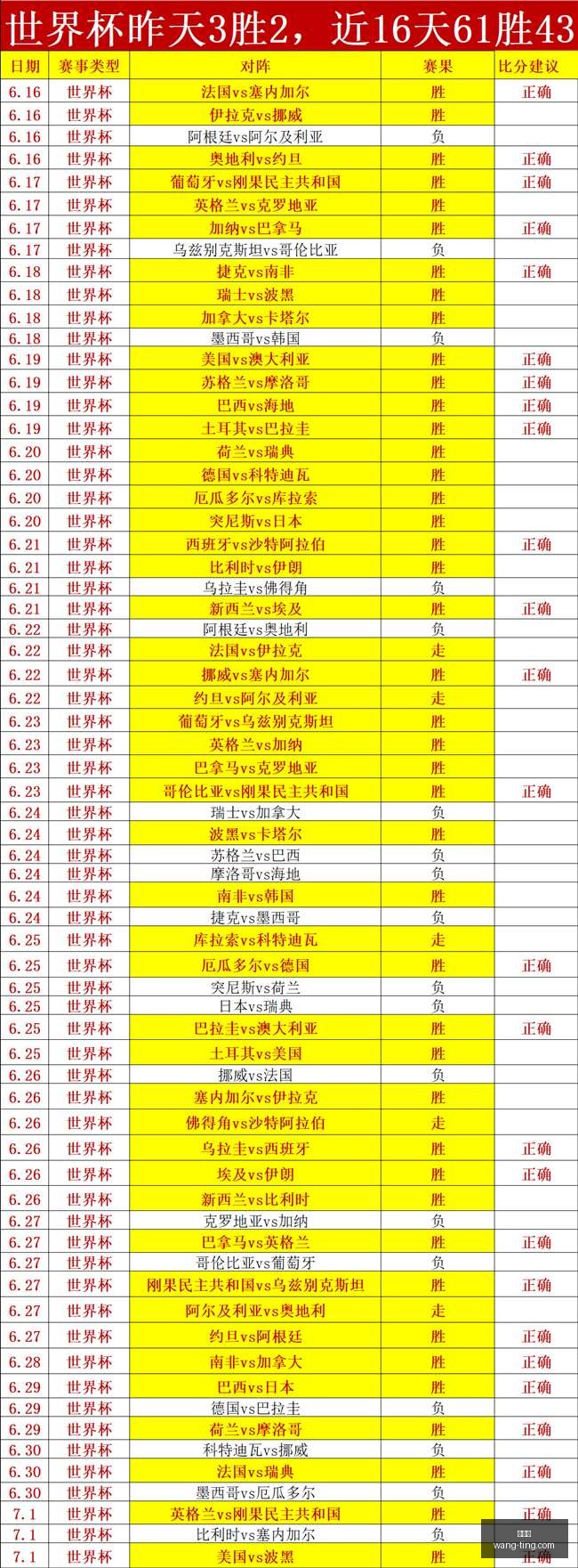 推荐,巴西甲前瞻,米内罗竞技,世界杯,世界杯2023,世界杯资讯,世界杯赛程,足球世界杯,世界足球