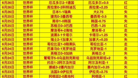 2026展望世界杯2023：挪威晋级神话，哈兰德关键作用